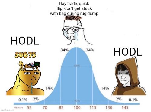 bell-curve